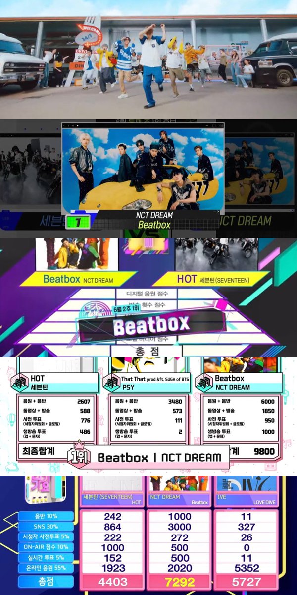 4ljn23's tweet photo. #BeatBox1stWIN
#BeatBox2ndWIN
#BeatBox3rdWIN
#BeatBox4thWIN
#BeatBox5thWIN
🏆🏆🏆🏆🏆✨ https://t.co/twwsjFPdqf