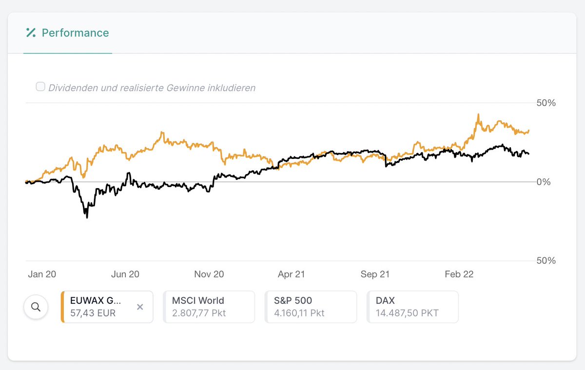 Deine Portfolio Performance vs Gold, MSCI World, 10xDNA, Ethereum oder  jede(n) andere Aktie, ETF, Fond, Coin, Zertifikat, etc... direkt auf deinem  Parqet Portfolio Dashboard