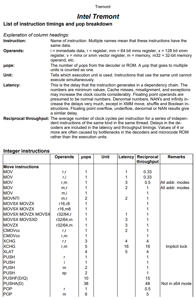InstLatX64 tweet media