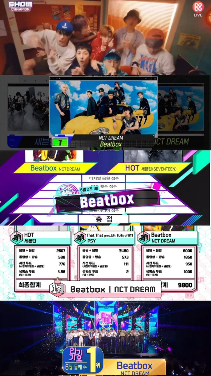 naeuijaem's tweet photo. NCT DREAM GRAND SLAM FOR BEATBOX
🏆🏆🏆🏆🏆
#Beatbox1stWin
#BeatBox2ndWin
#Beatbox3rdWin
#Beatbox4thWin
#Beatbox5thWin
CONGRATULATIONS DREAMIES 🥳🎉 https://t.co/9ueUoCQWtI
