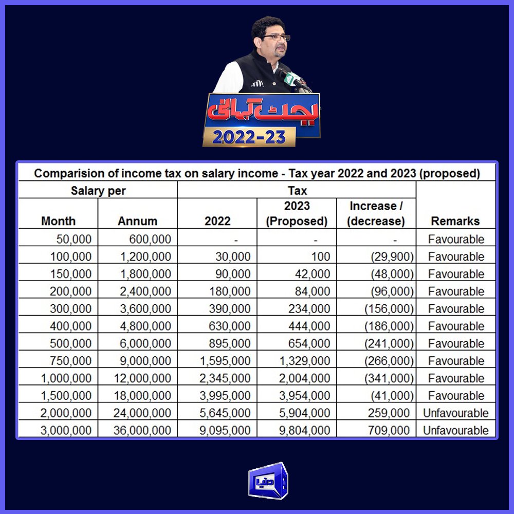Raja Zeeshan Naseeb راجہ ذیشان نصیب tweet media