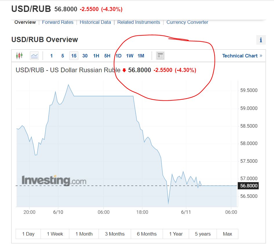 Verily W Chambers On Twitter For Those Who Follow The Ruble In DJT s verily-w-chambers-on-twitter-for-those-who-follow-the-ruble-in-djt-s