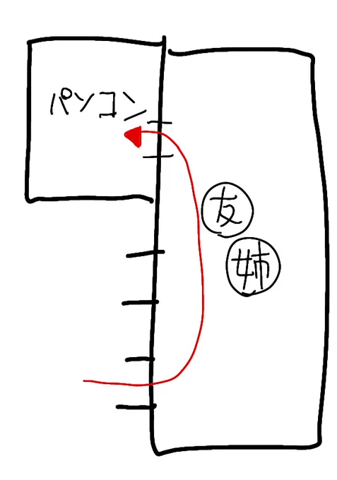コミュ障ミッション 
