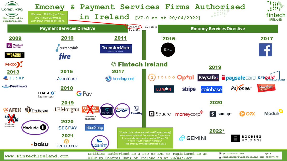 FinTechIreland's tweet image. Aussie 🇦🇺 #fintech @OFX having secured an emoney from Central Bank of Ireland in 2020 (see our regulated #FintechMap for all) says decision to put EU 🇪🇺 HQ in Dublin 🇮🇪 was driven by #Brexit, seeking 5x growth.

@BrexitIRL @AusEmbIre

@LorcanAllen
businesspost.ie/news/ofx-seeks…