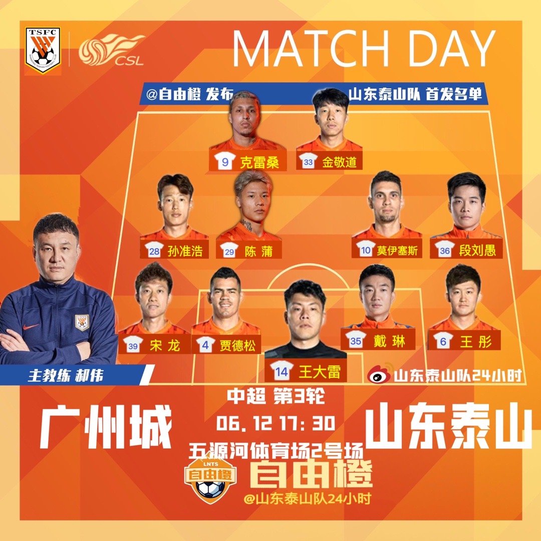 HotpotFootball's tweet photo. #ShandongTaishan starting XI vs #GuangzhouCity in #CSL2022 MD3

Watch live https://t.co/cSA3AyBwIy

GK
14 #WangDalei C

DF
39 #SongLong
4 #Jadson
35 #DaiLin
6 #WangTong

MF
28 #SonJunho
29 #ChenPu
10 #Moises
26 #DuanLiuyu
33 #JinJingdao

FW
9 #Cryzan

#CSL #ChineseSuperLeague https://t.co/FxBfRPsThZ