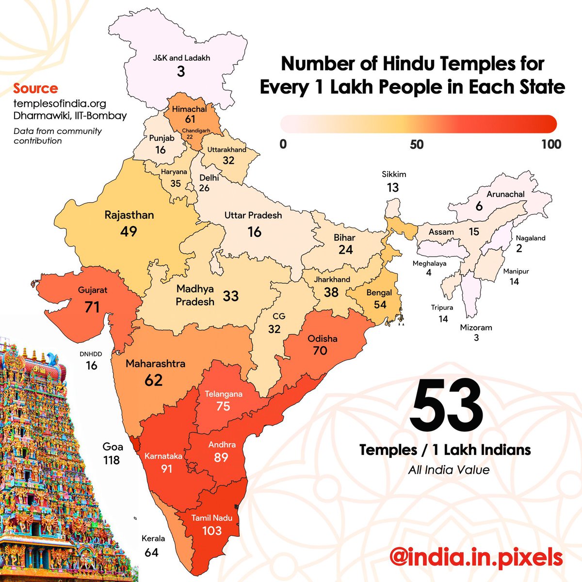 Dr_Laksh's tweet photo. How many Hindu Temples for every 1 Lakh Population in Each State of India? 🛕🛕🛕 #India #TemplesInIndia #HinduRashtra #IndiaInPixels #IndiaFirst https://t.co/Lz5xy2G4BL