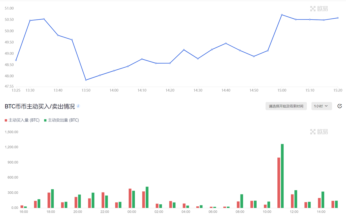 BOSENXIMAGE's tweet photo. ETH  BTC  暴跌之下、何去何从 https://t.co/MNGt3fEdtY
