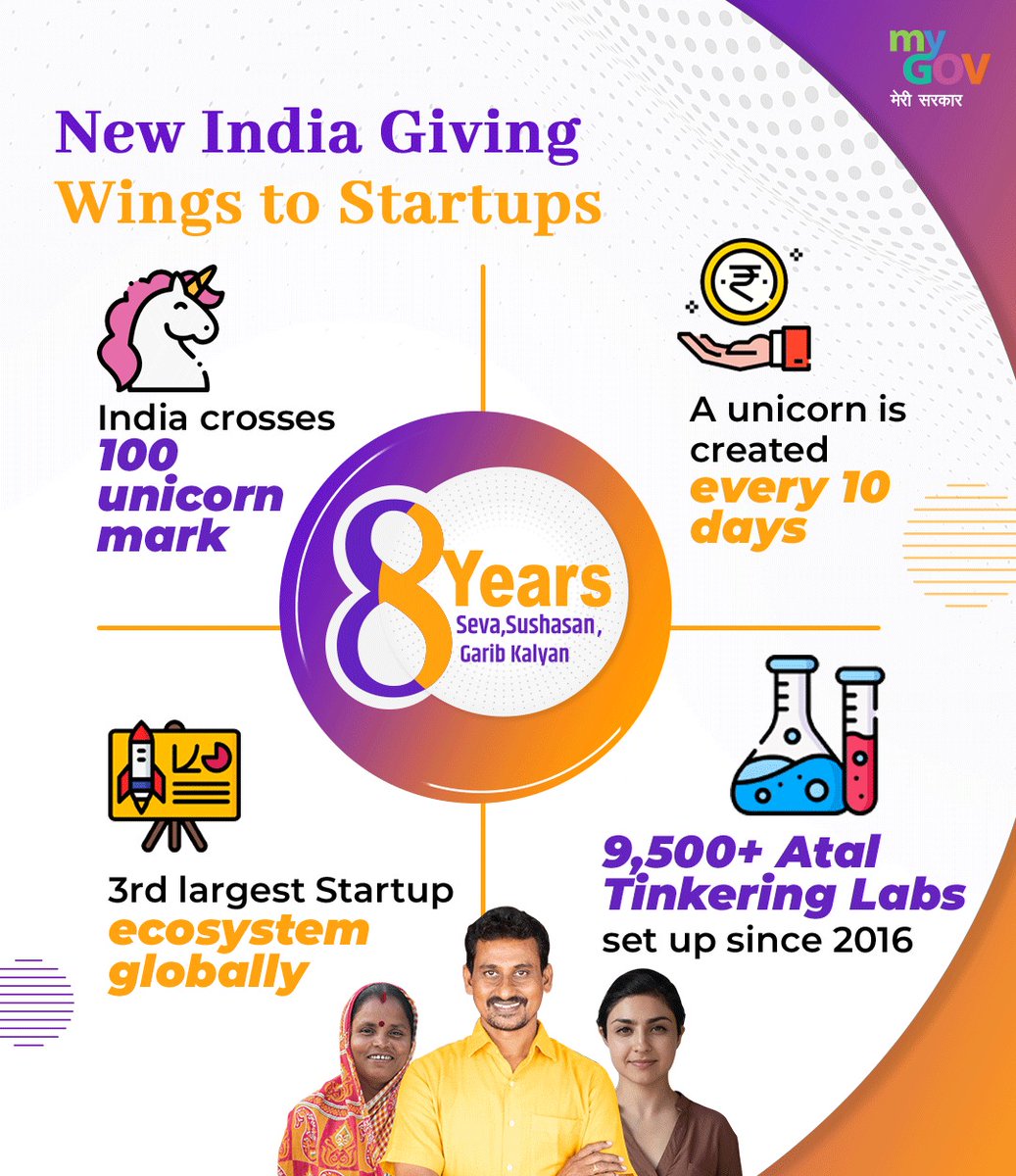DoT_India's tweet photo. Hon'ble PM @narendramodi ensured that skills of the youth are at par with the requirements of industry. To ensure the same Over 1.34 crore people have been trained under PM Kaushal Vikas Yojana.
 #8SaalYuvaShaktiKeNaam
@AshwiniVaishnaw @devusinh @PMOIndia @minmsme @TSSCINDIA https://t.co/cysyKfxG6p