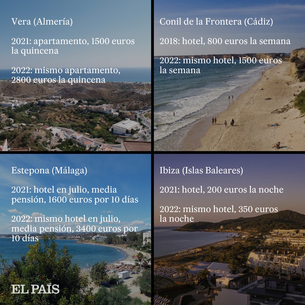 ¿Cuánto cuesta ahora el hotel en el que veraneaste en 2021? Lo preguntamos desde la cuenta de Instagram de <a href="/el_pais/">EL PAÍS</a>.

Las respuestas son muchííísimo, mucho más de lo que ha crecido la inflación, tanto que hay quien busca destinos más baratos o acorta días👉elpais.com/economia/2022-…