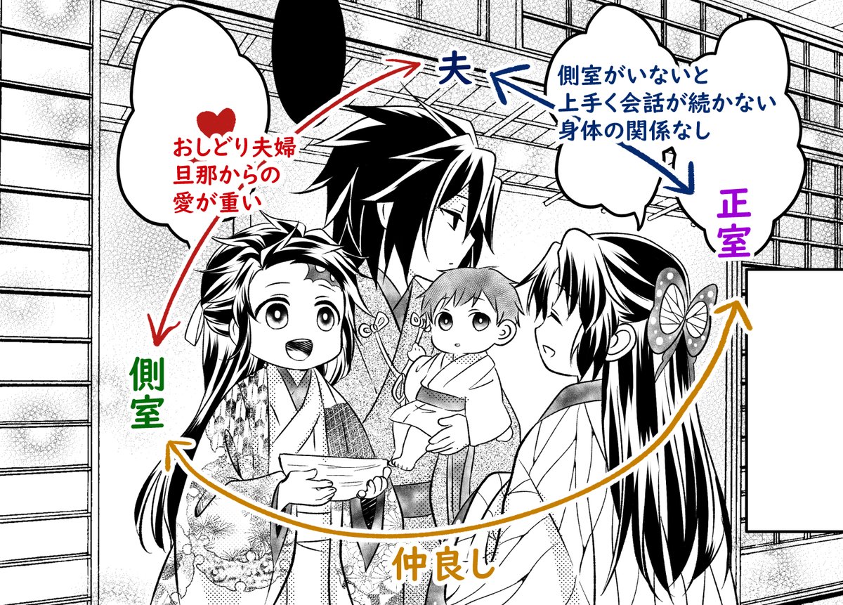 🌊🎴平安パロの簡単相関図✨
ペーパーで関係図配らないと絶対分かりずらい😅 