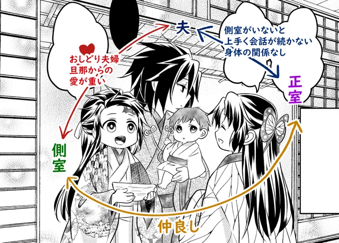 🌊🎴平安パロの簡単相関図✨
ペーパーで関係図配らないと絶対分かりずらい😅 