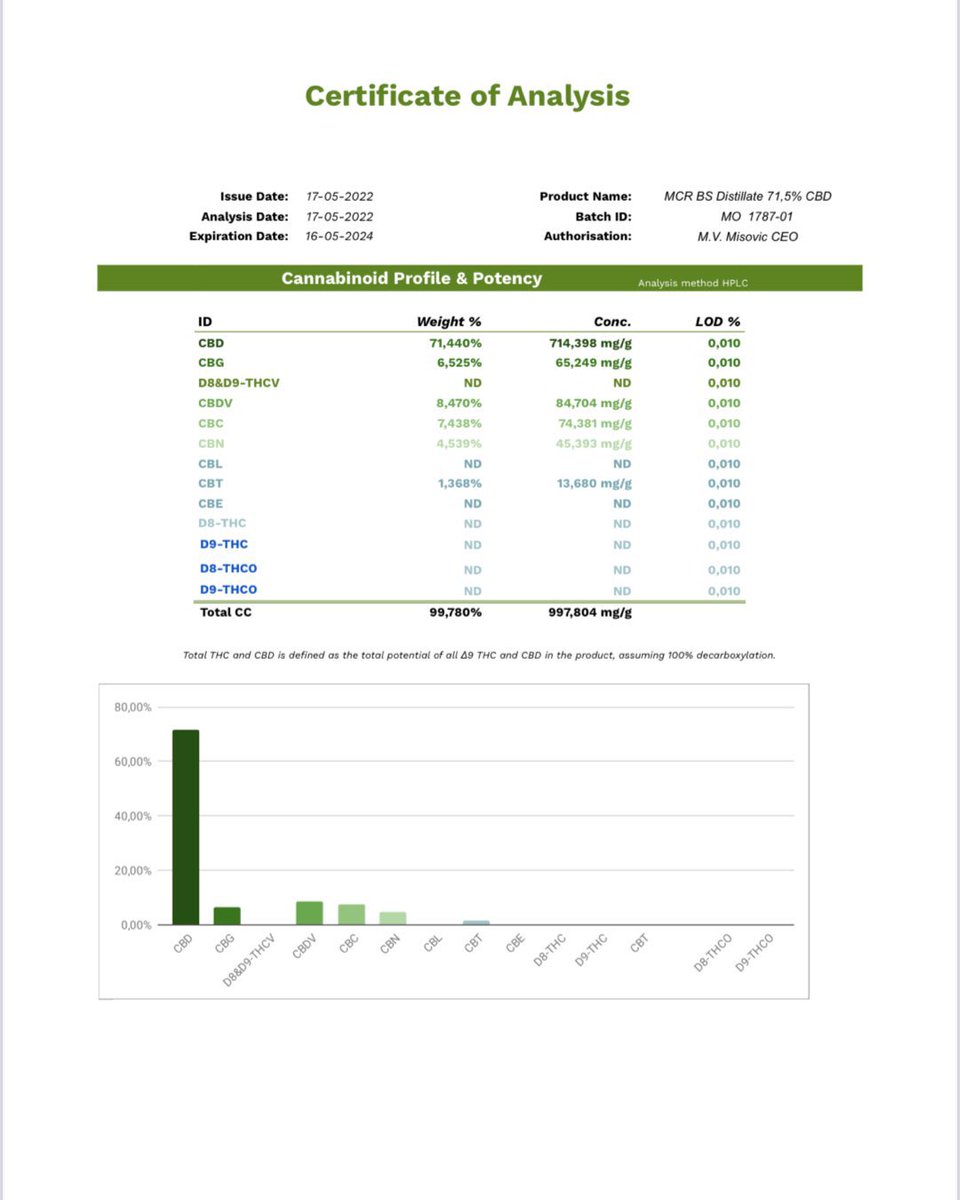 新商品CRD＋HHCOプレゼント🎁🎁

参加条件　RT &amp;フォロー

CRD＋HHCOリキッド1ml×2名
〆切6/14 18時

想像以上の体感で僕自身びっくりしてます🤣
100本限定なので1、2週間でなくなるかと思います！
1ml8千円とかなりお得なので是非購入の方とプレゼント企画の参加よろしくお願い致します🙇‍♂️🙇‍♂️