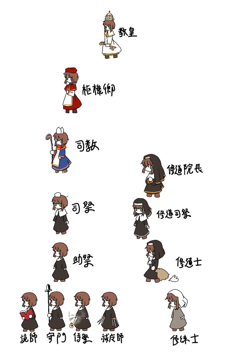 #同じ人が描いたとは思えない絵を貼る 
