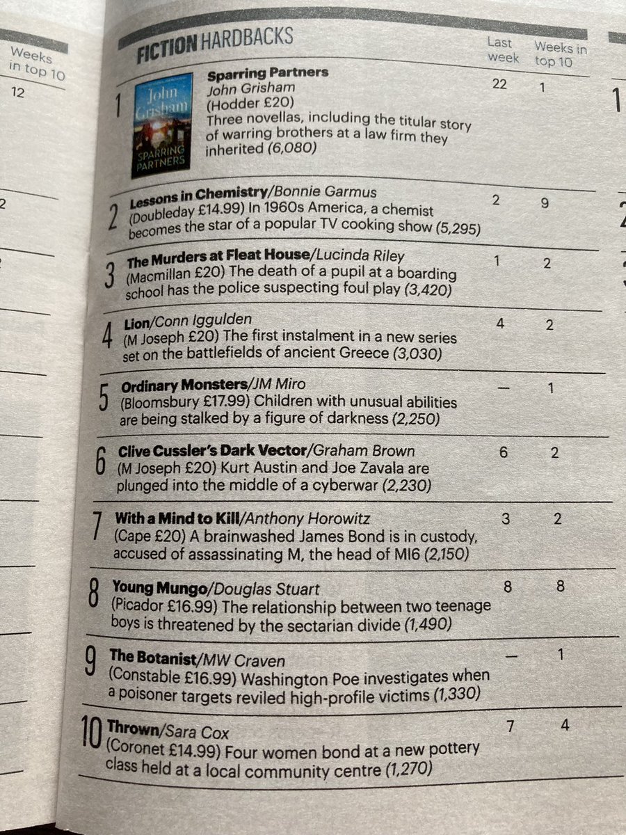 Woohoo! #TheBotanist is a @thesundaytimes bestseller! Huge thanks to everyone who bought a copy last week. This is the second Poe & Tilly book in a row to make The Sunday Times list, and this is almost entirely down to the brilliant team at #Constable, @LittleBrownUK 🎉🥂