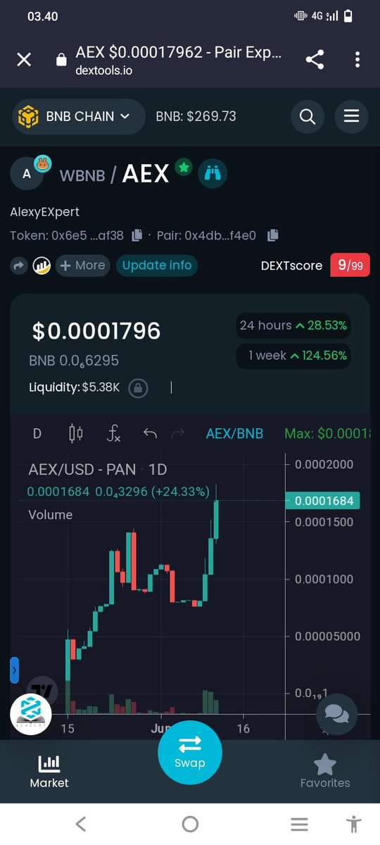 AlexyExpert's tweet photo. @AltcoinWorldcom https://t.co/BJl2AmAWd9