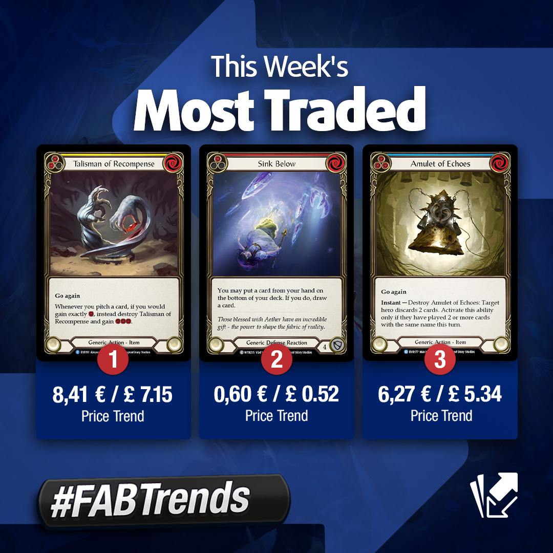 Cardmarket - Flesh And Blood On Twitter: It Has Finally Happened! Sink  Below (Red) Is No Longer The Best Selling Card! Instead, Talisan Of  Recompense Has Shot To The Top, As Everyone