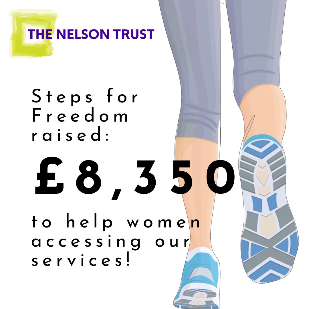 TheNelsonTrust's tweet photo. We raised an amazing £8,350 to help women accessing our services. Thank you to everyone who took part, by getting active you've helped change lives! It's amazing what we can do when we all pull together #charity #stepsforfreedom #fitness #fundraiser #steps #getactive https://t.co/z65rJzSmX7