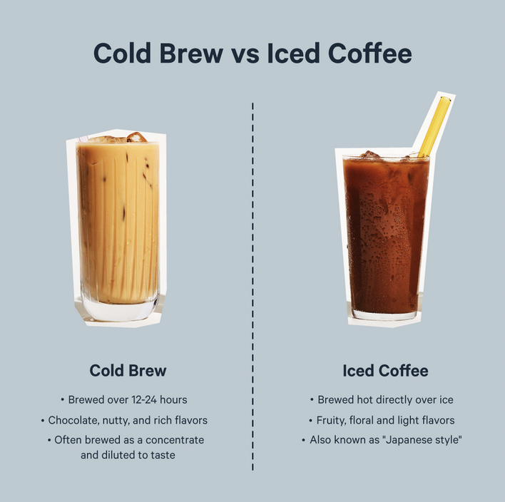 It's never too early for iced coffee 🧊! Savour that sweet summer