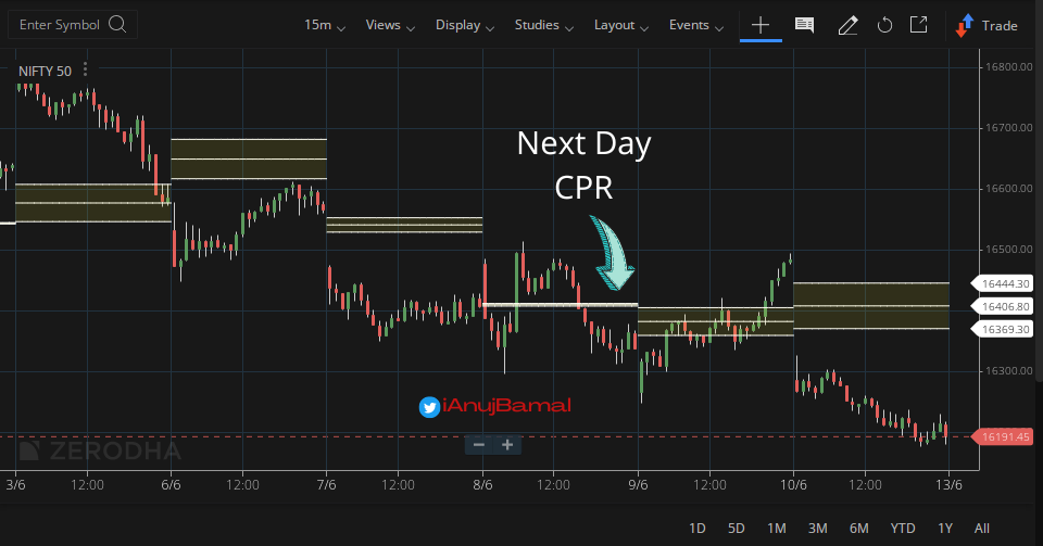 This learning thread would be on "Central Pivot Range—(𝘾𝙋𝙍)" What is