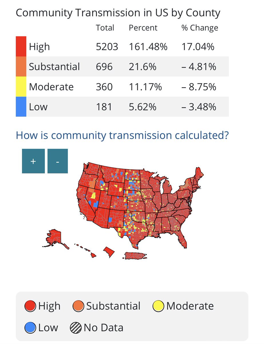BREAKING: CDC transmission data for SARS-CoV-2 is so extremely high it's literally BROKEN the counter itself! This is insane! Go check it out for yourself if you don't believe me. We don't know what the current spread rate is. Let's just say it's 99% of the country.