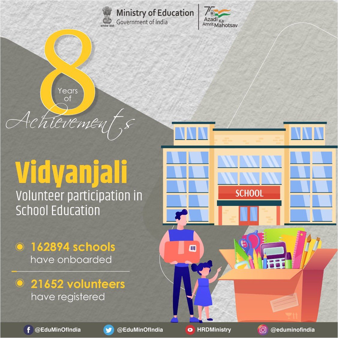 EduMinOfIndia's tweet photo. #8SaalYuvaShaktiKeNaam: #Vidyanjali is aimed at facilitating community mobilisation and volunteer participation in government &amp; government-aided schools. Since its launch, it has engaged a remarkable number of schools and volunteers. https://t.co/XCe4CvZ4bI