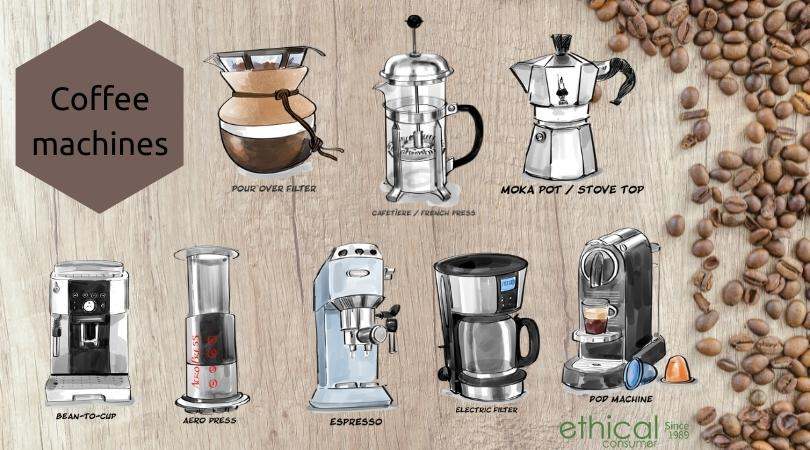 16 Types of Coffee Makers, Explained by Pros