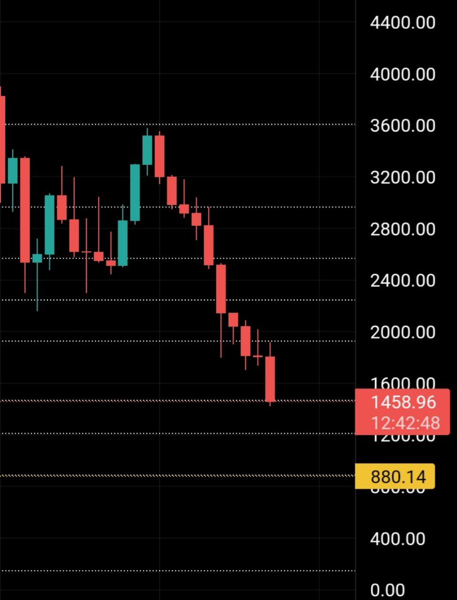 <a href="/TheMoonCarl/">Carl Moon 🌙</a> Buy here $880