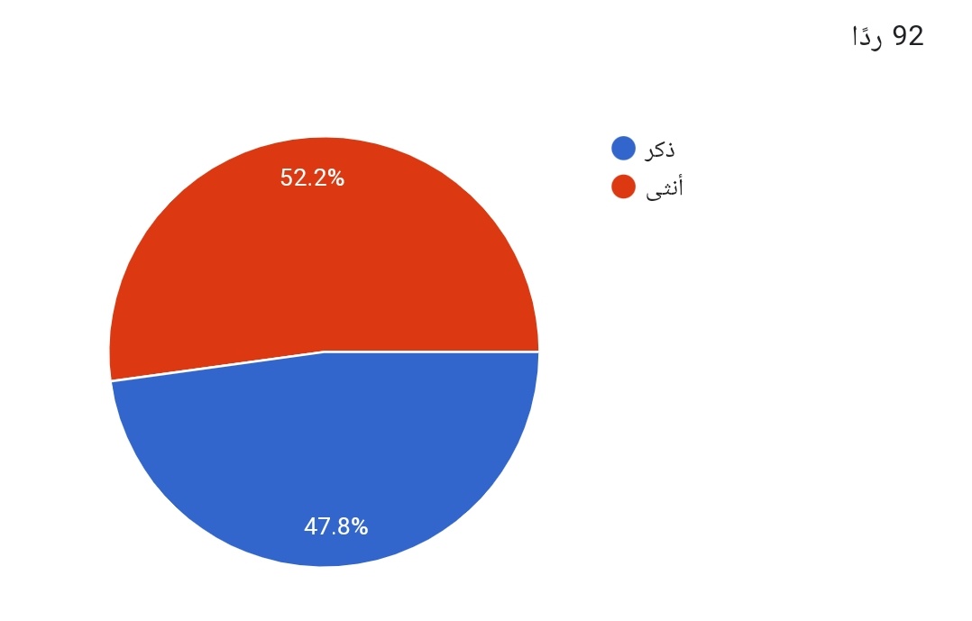 FEVT2022's tweet photo. تأسس الفريق في مناسبة اليوم العالمي للبيئة بتوجيه من رئيس الجمعية اللواء عبدالحميد عطيف و متابعة نائب رئيس الجمعية الدكتور علي دبيع .
و قد بلغ عدد الأعضاء حتى اليوم 92 عضوا تنوعت رغباتهم في اختيار لجان الفريق . https://t.co/iD6148IwHZ