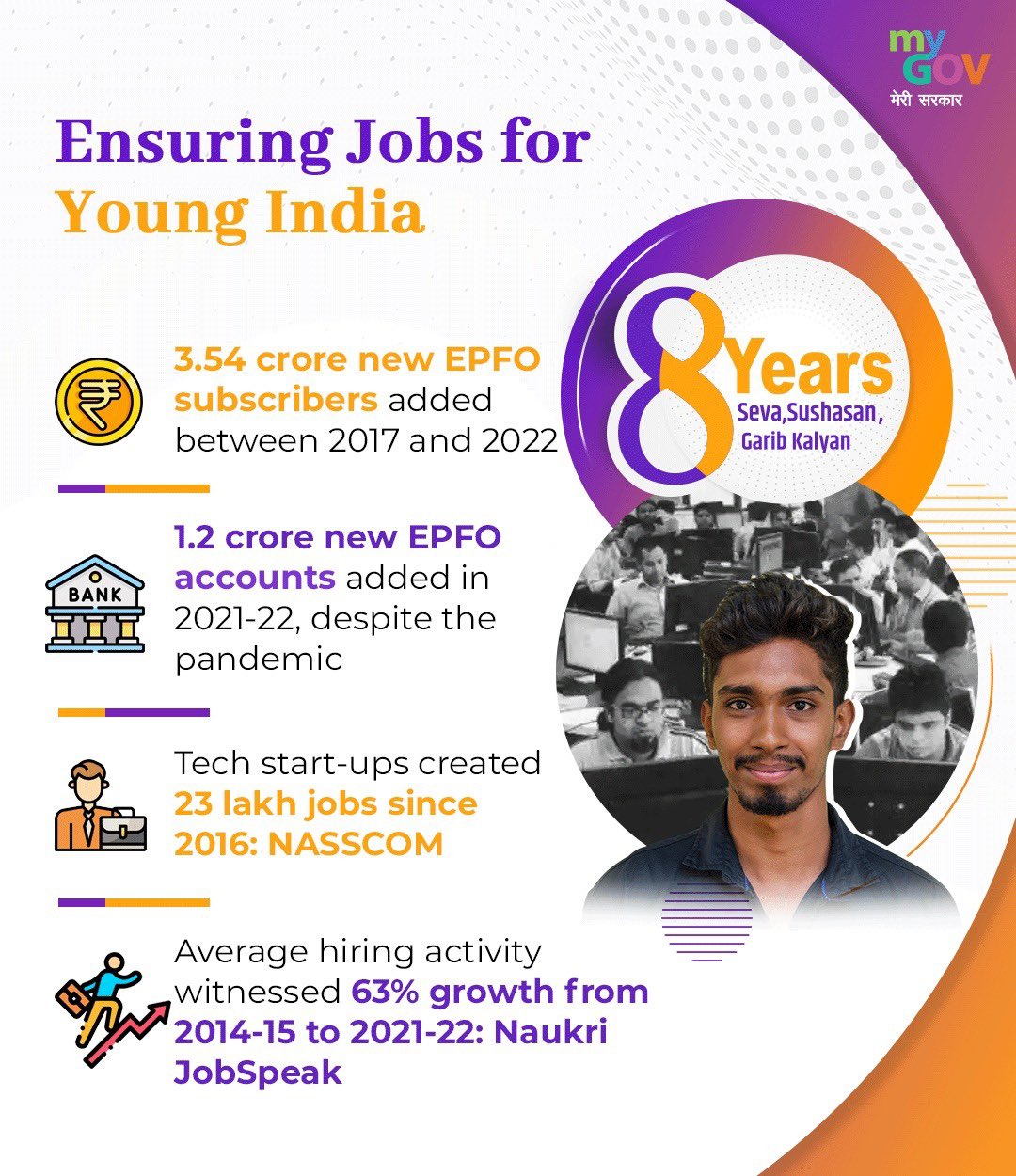EPFO on X: “Under the Modi Government, the country’s youth is