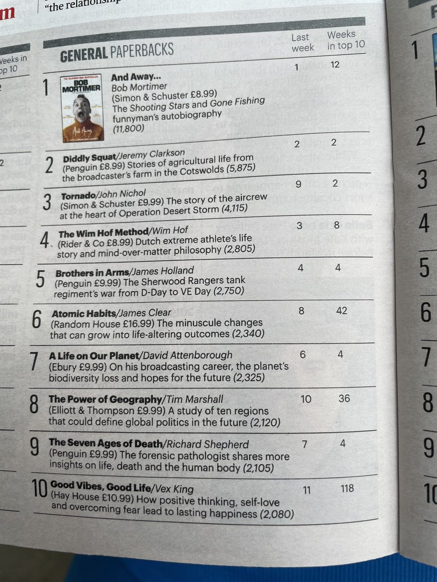 So that’s an entirely male top 10 for paperback non-fiction then 🫤