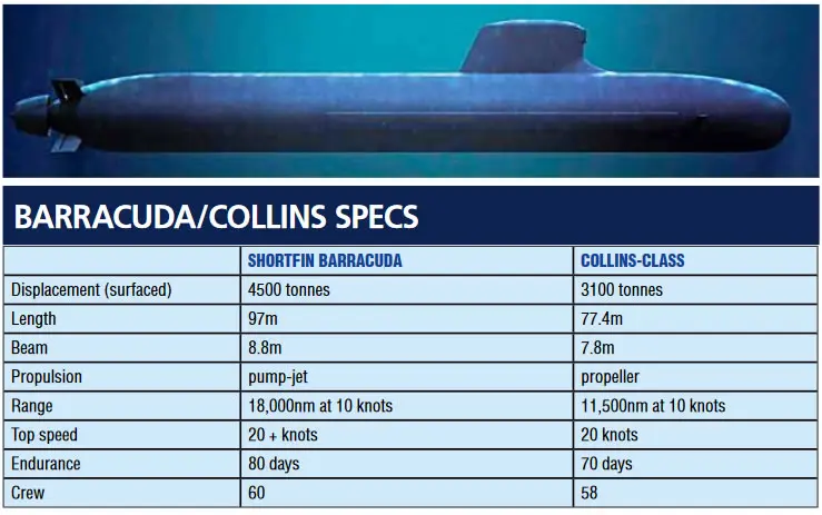 top_force's tweet photo. Sous-marins australiens #Shortfin #Barracuda. 5 questions pour comprendre les indemnités versées à @navalgroup. Recouvrir &amp; Faire travailler avec lui sur sa partie du programme 375 entreprises, dont 35 françaises. Reverser une petite partie (montant confidentiel) des 555M€. https://t.co/jGrKo99iq2