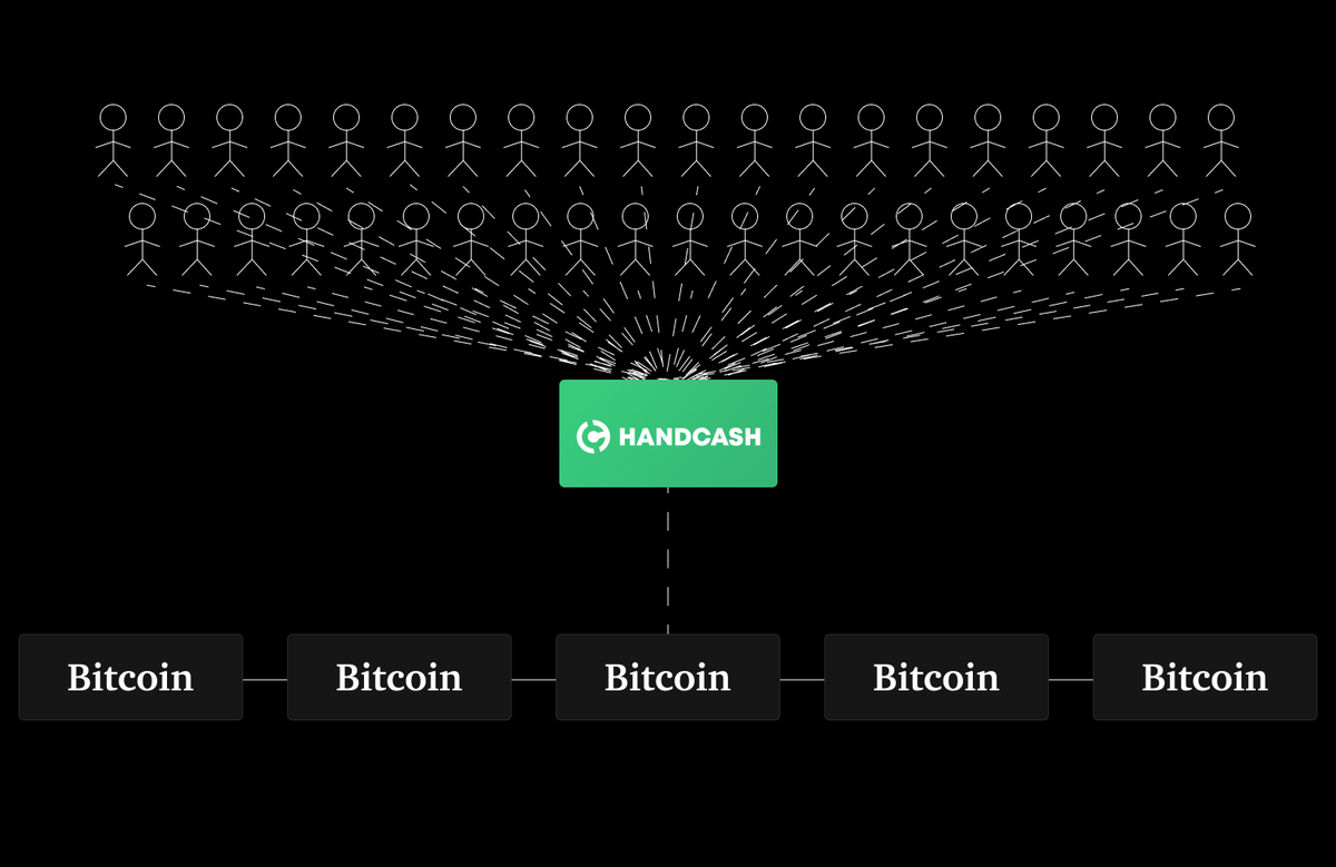 HandCash Connect makes crypto easy for developers and users alike.

We take care of all the heavy lifting, so you can spend more time developing your app.

Get started building your app today with our robust SDK.

handcash.io/developers