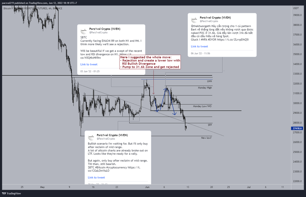 Parz1valCrypto's tweet photo. (1/2)
This month, we:
- ✅Longed $ETH from the exact bottom before a 10% pump 
- ✅Suggest almost exact how $BTC move in those chaos days
- 🚨Warned a new low coming for $BTC, several times in the past 10 days
-  📝Shared several educational posts.
and most importantly... https://t.co/yZajdODoYL