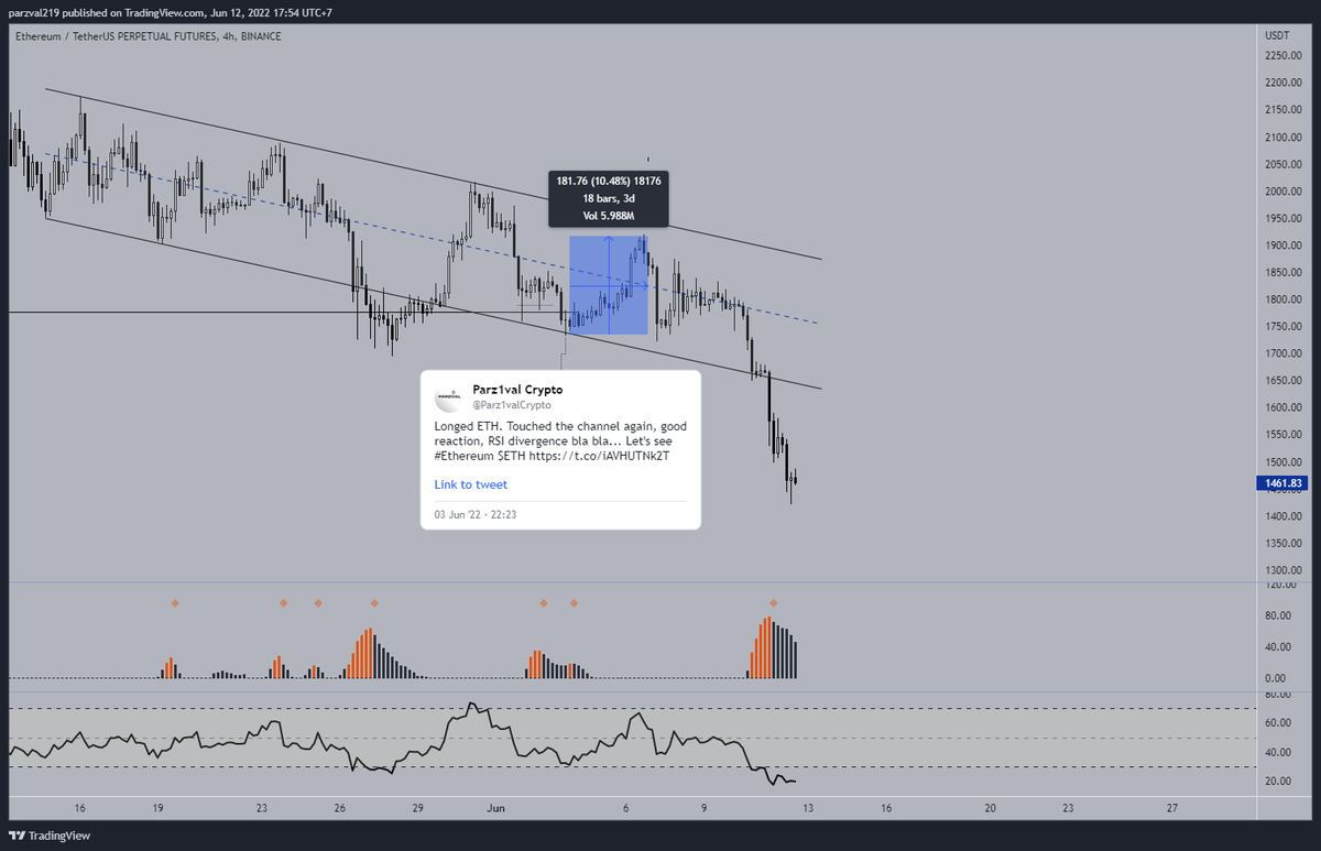 Parz1valCrypto's tweet photo. (1/2)
This month, we:
- ✅Longed $ETH from the exact bottom before a 10% pump 
- ✅Suggest almost exact how $BTC move in those chaos days
- 🚨Warned a new low coming for $BTC, several times in the past 10 days
-  📝Shared several educational posts.
and most importantly... https://t.co/yZajdODoYL