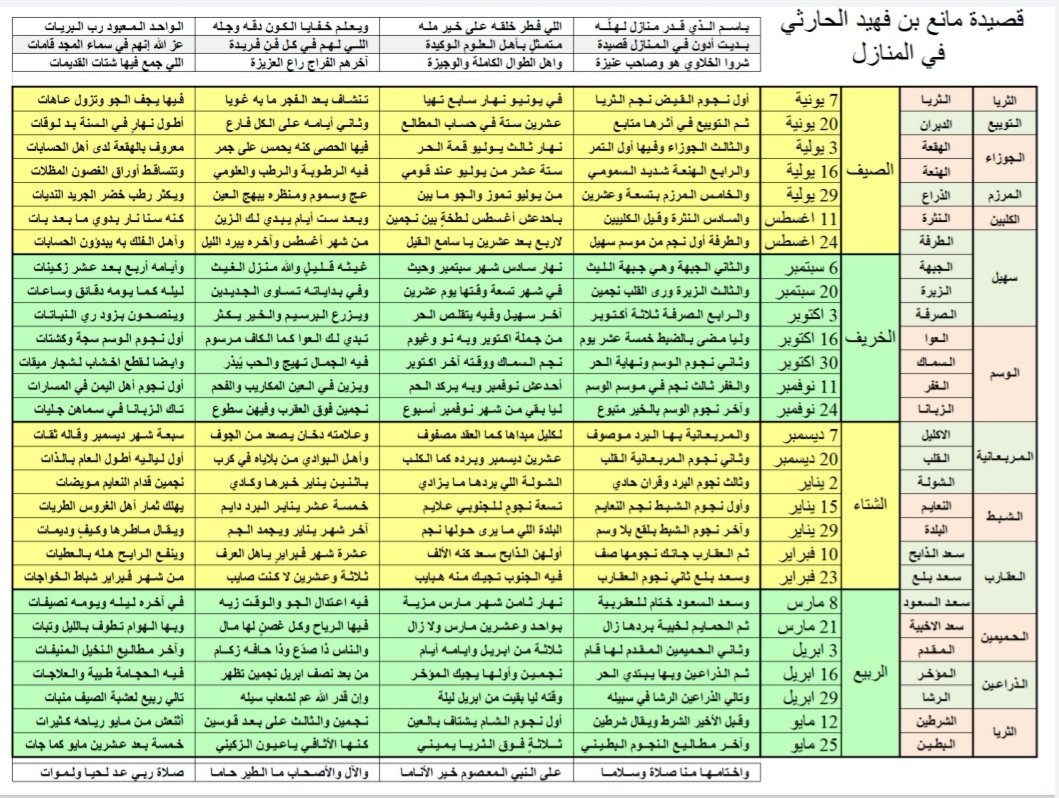 مانع بن فهيد الحارثي 🇸🇦 tweet media