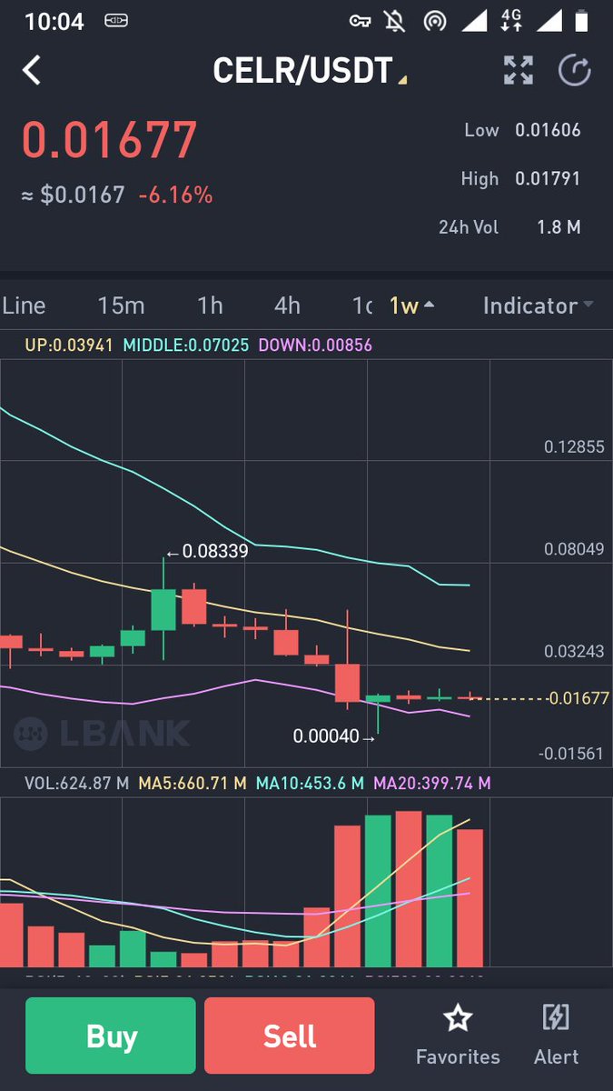 Doosteghadimi's tweet photo. @CRYPTO_VIPER_ZN https://t.co/nhjykNbBVy