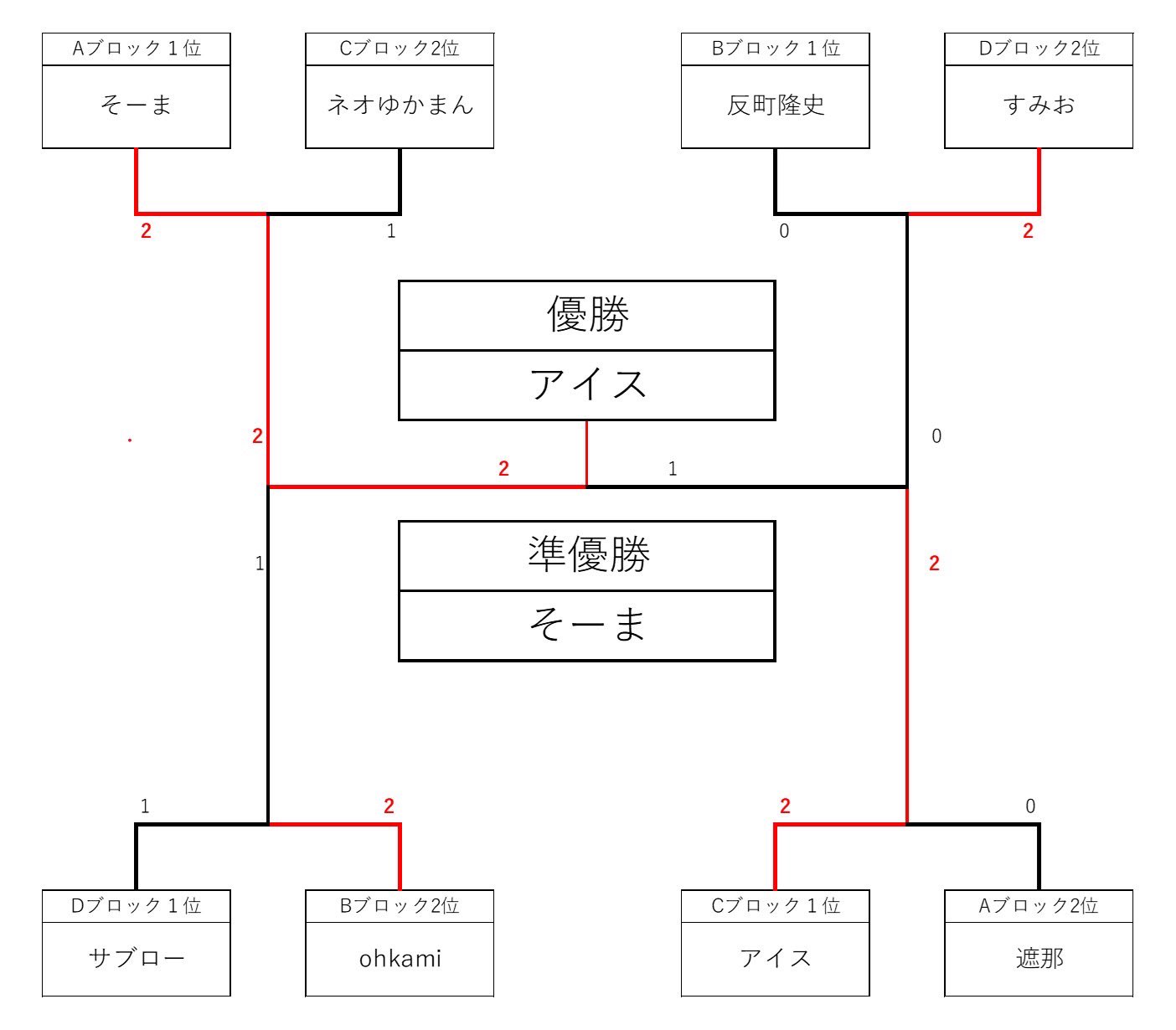 カラクリについて1 2011/3月環境 寒波亭 - 遊戯王書いてく。 カラクリについて1 2011/3月環境 寒波亭 - 遊戯王書いてく。