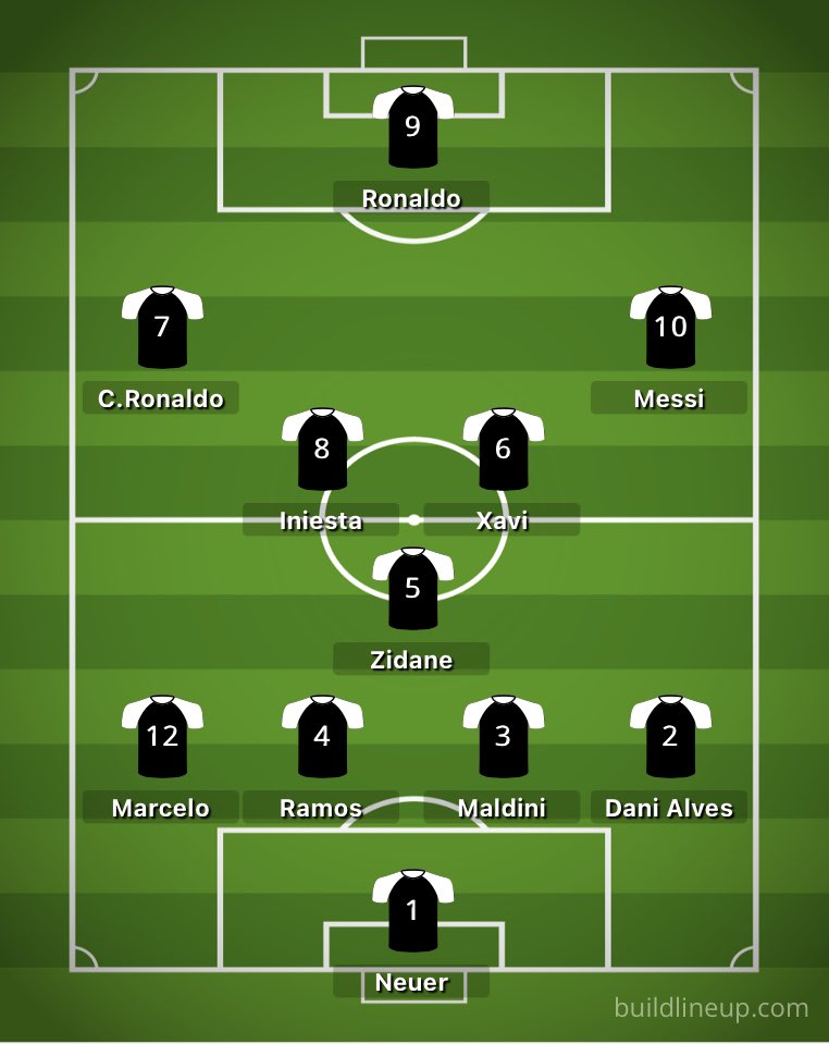 mohamad564700's tweet image. The best football lineup in history since 1990