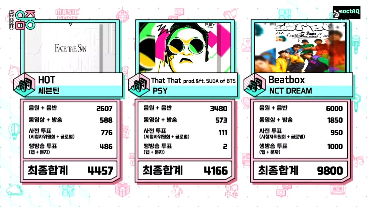 infnctkardletxt's tweet photo. #Beatbox4thWin 🎉
#Beatbox5thWin 🎉
#NCT #NCTDREAM #Beatbox 
@NCTsmtown_DREAM 💚 https://t.co/TLeKbUsKkJ