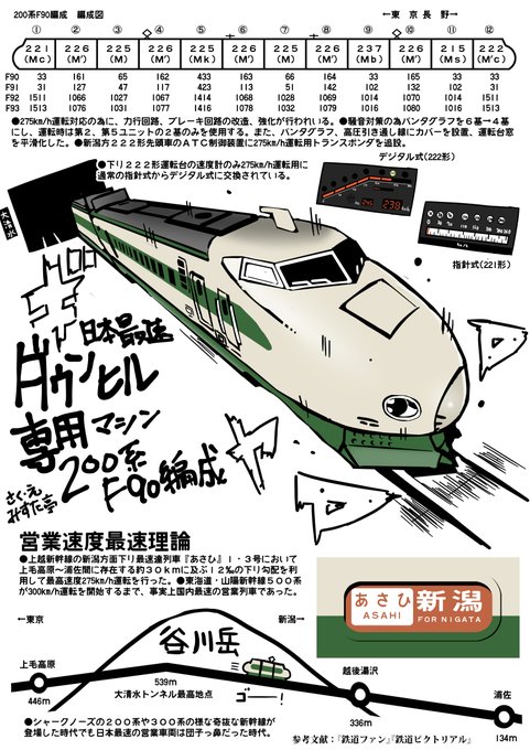 上越新幹線 のイラスト マンガ作品 19 件 Twoucan 上越新幹線 のイラスト マンガ作品 19 件 Twoucan