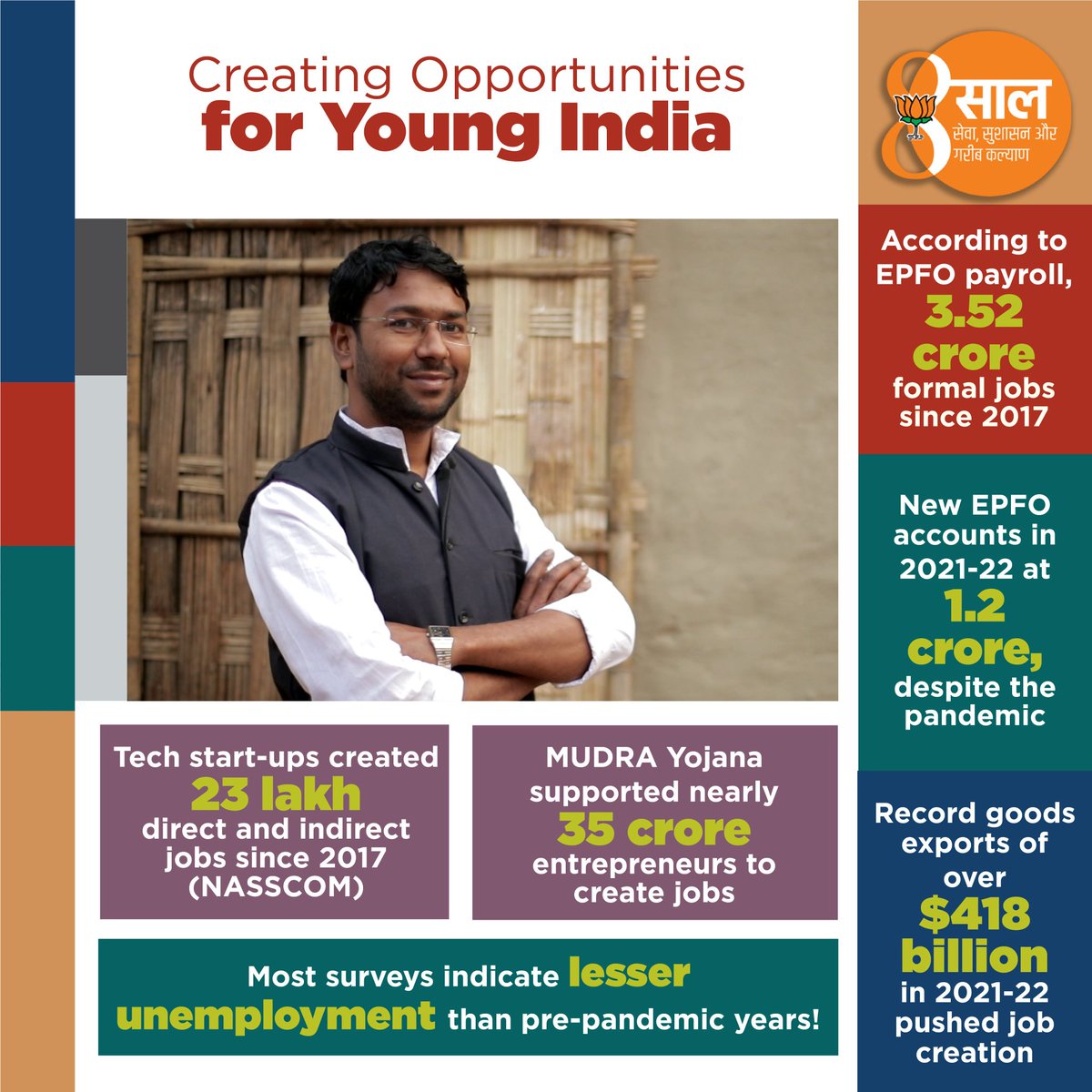 Sanju_Verma_'s tweet image. Harnessing the immense talent of Young India,be it Sports,Education, Medicine or Start-Ups,has been the defining feature of @narendramodi govt

One New University opened every single week&amp;amp;Two New Colleges every day,in last 8 yrs

#8SaalYuvaShaktiKeNaam 
#8YearsOfSushasan #ModiAt8