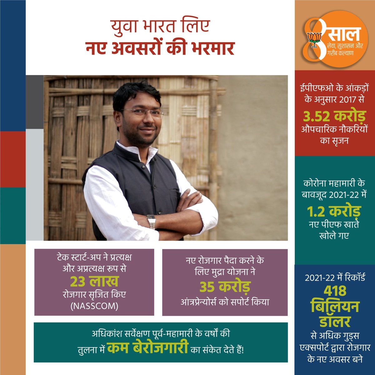 Sanju_Verma_'s tweet image. Harnessing the immense talent of Young India,be it Sports,Education, Medicine or Start-Ups,has been the defining feature of @narendramodi govt

One New University opened every single week&amp;amp;Two New Colleges every day,in last 8 yrs

#8SaalYuvaShaktiKeNaam 
#8YearsOfSushasan #ModiAt8