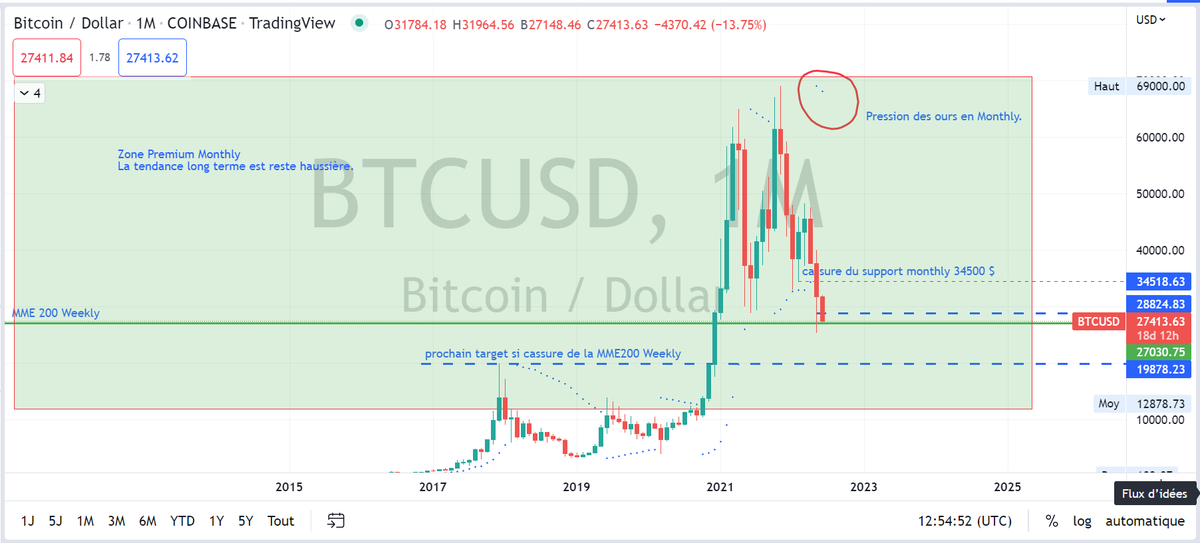 TradingPanninja's tweet photo. #BTC
Ce que vous devriez savoir actuellement.

#PandaNinja 🐼 https://t.co/bdMWIpXBDc