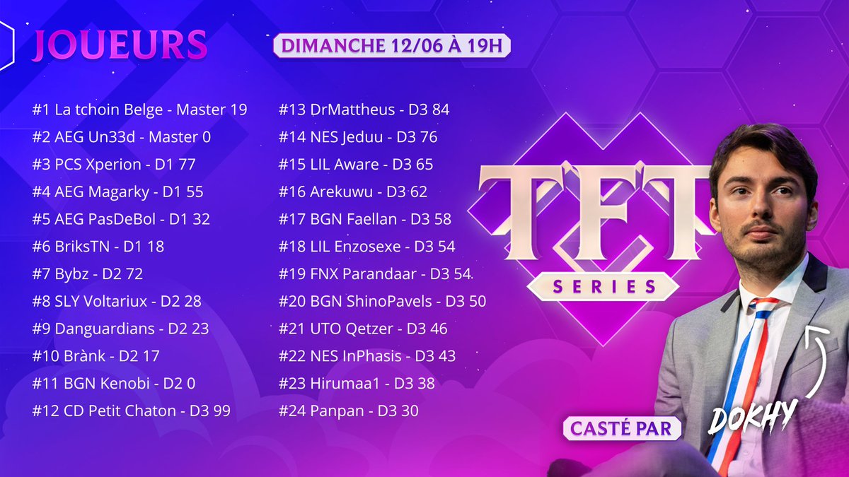 MGG__TV's tweet photo. Ce soir les meilleurs joueurs francophones du ladder s'affronteront dans les #TFTSeries pour savoir qui est le meilleur de ce set 7 !

Le tournoi commence ce soir à 19H sur MGG ! https://t.co/tvLmkn32ha