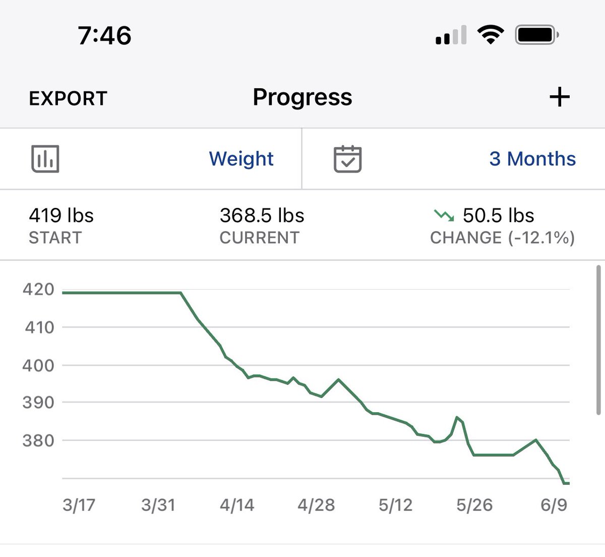 itsianharper's tweet photo. 68 days. It is mind blowing what a change in motivation can do. 

68 days ago I decided enough was enough and I needed to make a life change in regards to weight. I still have a long way to go but happy with the progress I’ve made. https://t.co/773P1w36ZR