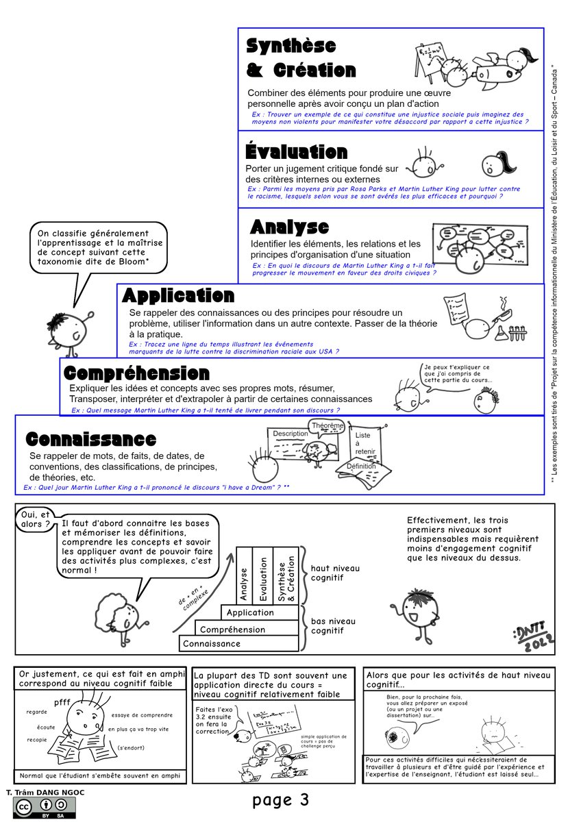 dntt's tweet photo. Planche 3 : les différents niveaux d'apprentissage https://t.co/MV5aPa5Rkg