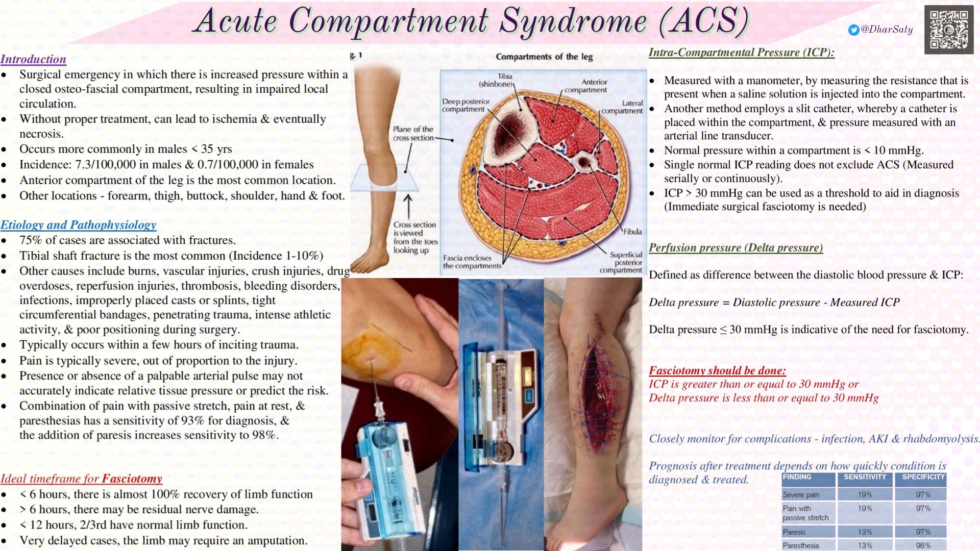 Satyendra Dhar, MD FAAFP MHA SFHM on Twitter "ACUTE COMPARTMENT