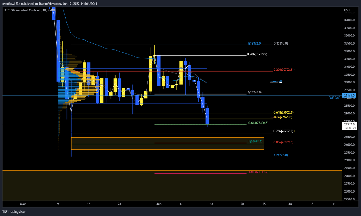 senti_crypto's tweet photo. Intraday points I'm looking to play going into next week

#btc #bitcoin #crypto #cryptocurrency https://t.co/J7ui0Zi3fd