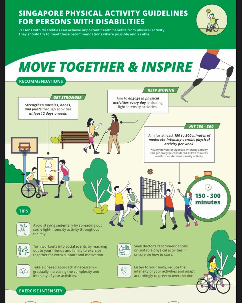 TJ_Yeo's tweet photo. 2/2
The Singapore Physical Activity Guidelines covers all age groups, pregnant & postpartum women & persons w disabilities-let’s all work towards a healthier, more active Singapore!
Full document:
https://t.co/wsSDnm3Nek
#SPAG #ActiveSG #PhysicalActivity 🇸🇬 https://t.co/KLCoB1bNgd