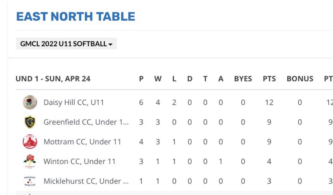 stechilly's tweet image. How long till they can play first team…. #needarest #old